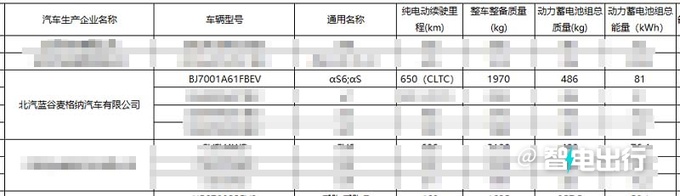 极狐3款新车25日上市阿尔法S四座-换磷酸铁锂电池-图8