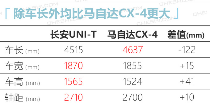 长安UNI-T新轿跑SUV六月上市 酷似雷克萨斯NX-图4