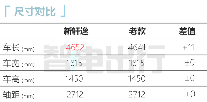 官方降价日产全新轩逸售9.98万-17.49万元-图5