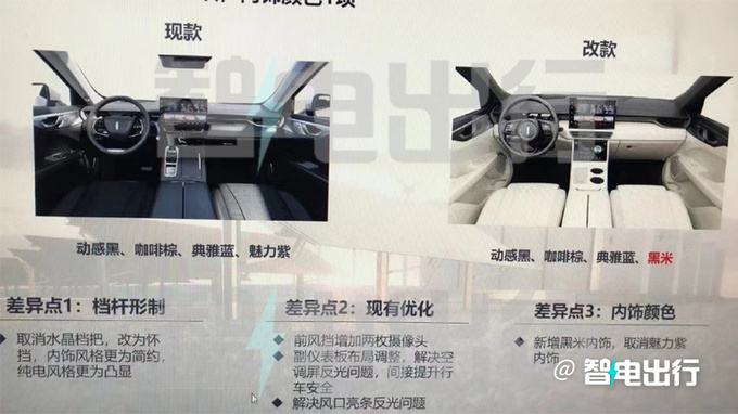 魏牌新摩卡资料曝光内饰换怀挡 激光雷达需选装-图5