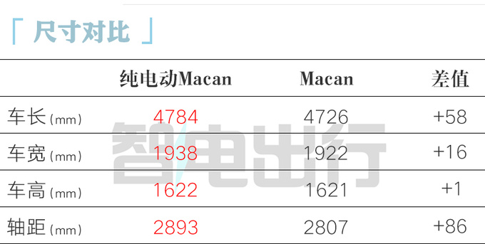保时捷纯电Macan中国首发800V架构 2天后上市-图6