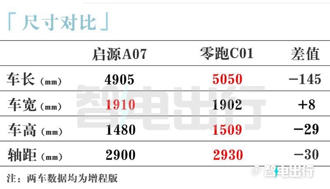 比預售更便宜啟源A07售1X.XX-1X.XX萬元-圖9