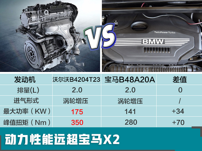 吉利全新轿跑SUV 搭沃尔沃2.0T-动力超宝马X2-图1