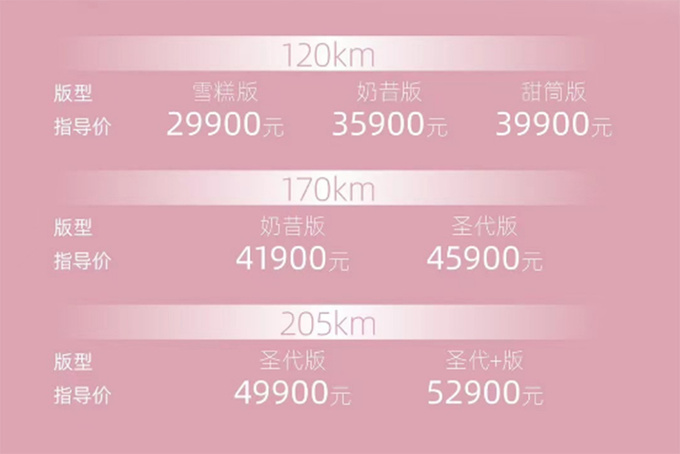 官方降价奇瑞新QQ冰淇淋售2.99万起 续航205km-图4