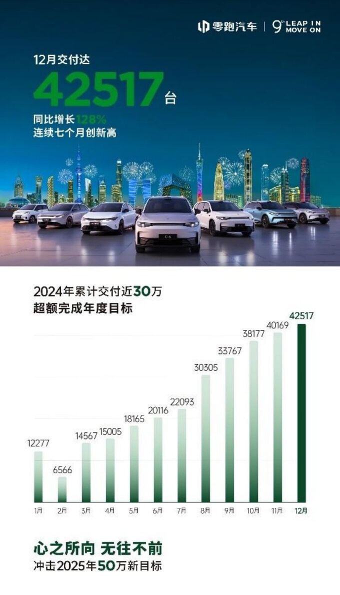 2024年新势力销量榜出炉,最强黑马不是小米而是这家车企！