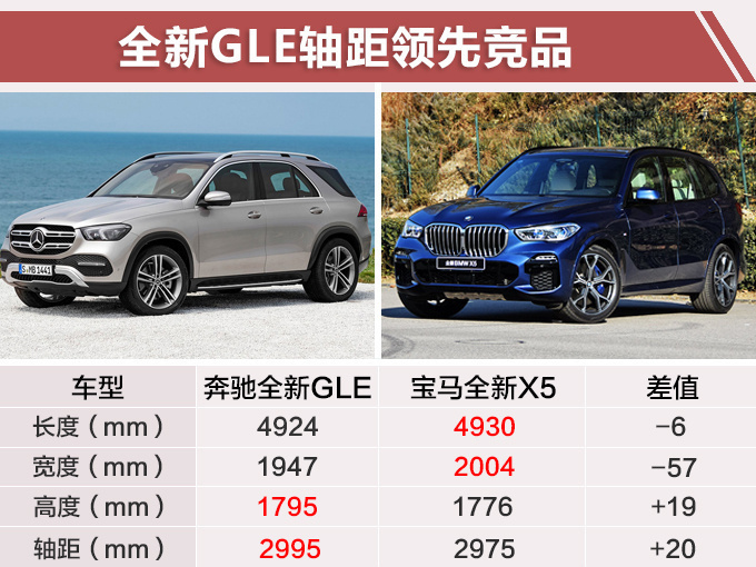 奔驰全新GLE发布 大幅加长/3.0T预售74万起-图4