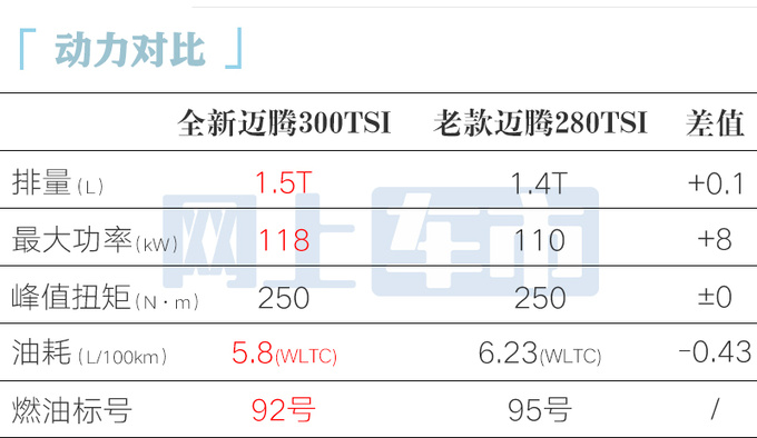 降价XX元大众全新迈腾18.XX万起售 XXXXXX-图2