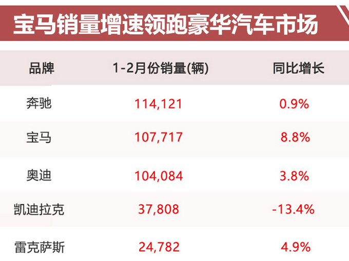 中国宝马-调价高达23万 三次积极响应国家政策-图1