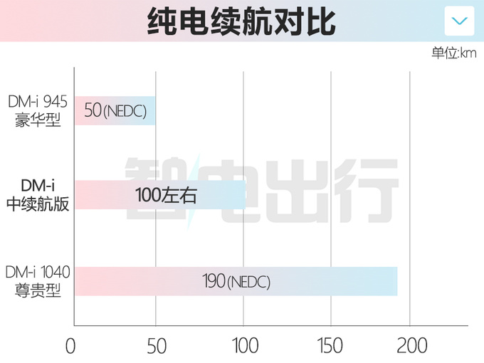 腾势D9新车型曝光6月接受预定 预计卖35.58万-图2