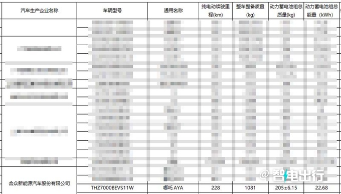 哪吒AYA將推新車型多項配置縮水 預計賣5.98萬-圖5