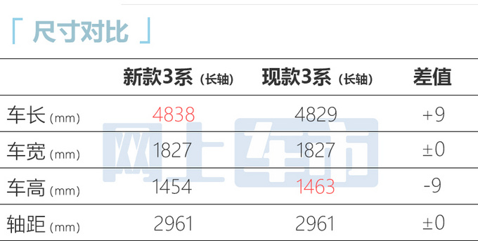 宝马新3系或8月26日上市提供10项中国专属配置-图6