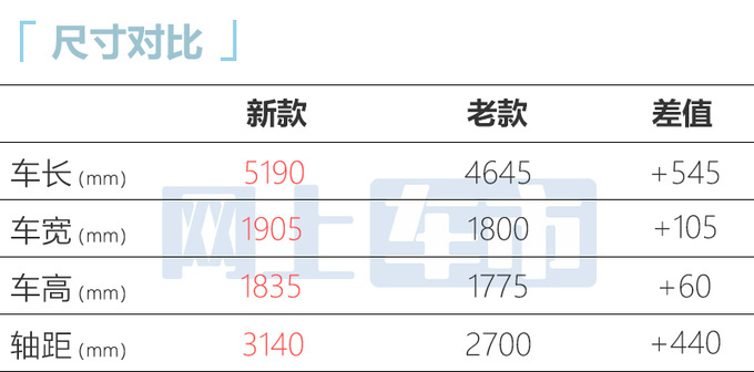 哈弗H5六天后上市车身大幅加长 定位10-15万级别-图6