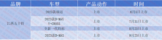 2023年度国产皮卡盘点60多款车哪款最让你心动-图31