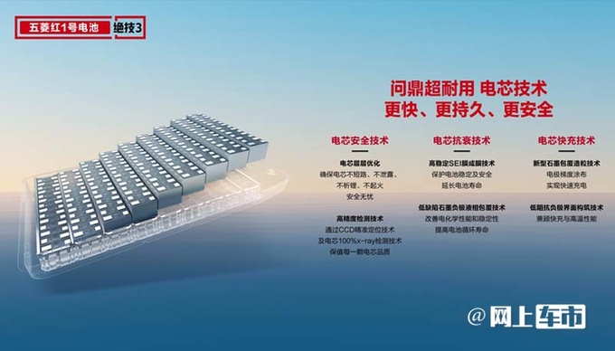 五菱发布红1号动力电池系统-图3