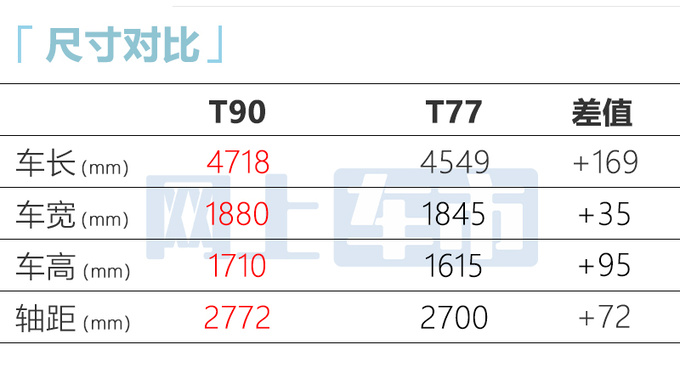 奔腾新SUV T90上海车展首发内饰像奔驰 或12万起售-图5