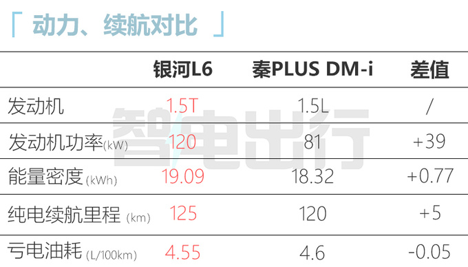 吉利银河L6配置曝光4款车型 预计卖14-18万元-图8