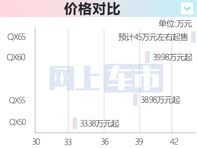 英菲尼迪QX60推轿跑版引入国内销售 预计卖45万起-图5
