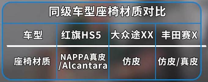 一拆到底见证中式豪华——B级SUV标杆新红旗HS5-图9