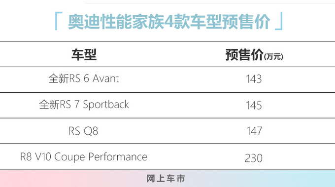 奥迪全新RS6等4款性能车预售价曝光 143万元起售-图1