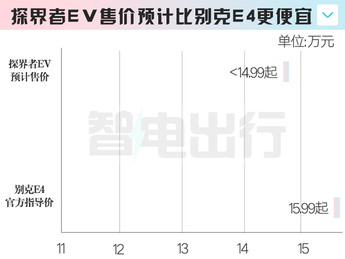 雪佛兰新探界者8月上市销售剧透价格比Plus更便宜-图7