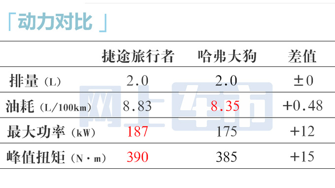 捷途旅行者未上市先打折 4S店卖12.09-16.09万-图1