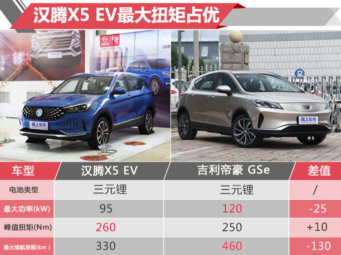 外观精致/性价比极高汉腾X5 EV真是太值了-图6