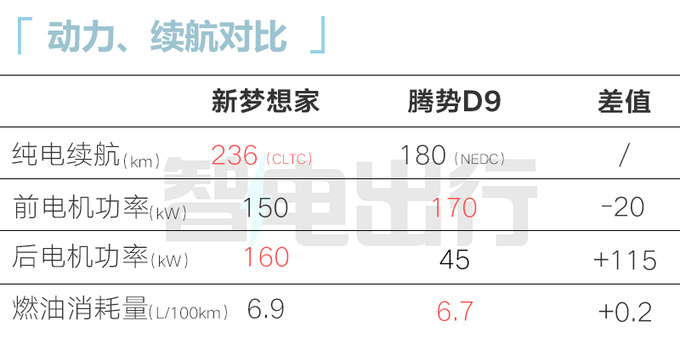 新岚图梦想家10月12日上市多项增配 纯电续航236km-图2