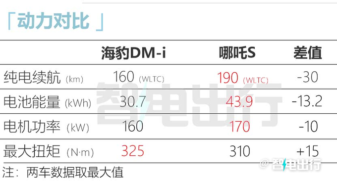 比亚迪海豹DM-i五天后上市5款配置 预计16.58万起-图2