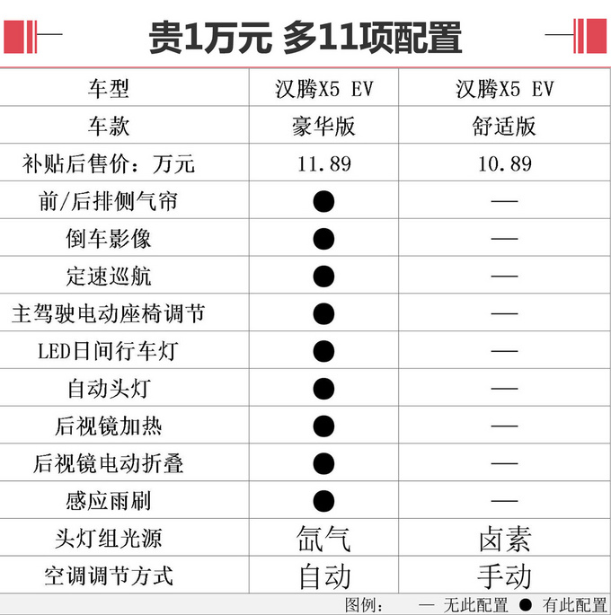 外观精致/性价比极高汉腾X5 EV真是太值了-图8