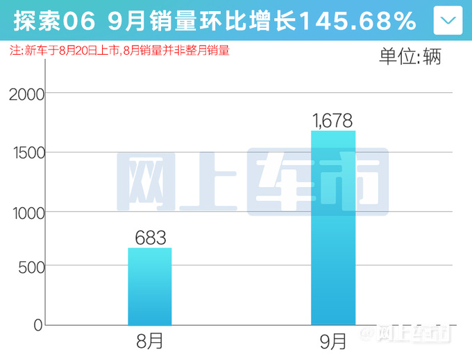 奇瑞打造第二个瑞虎 新车将命名-探索0503-图2