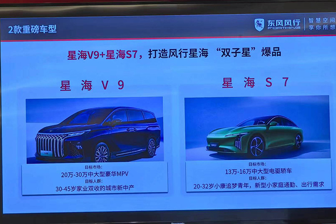 东风风行今年发5款新车覆盖12-30万级市场-图5