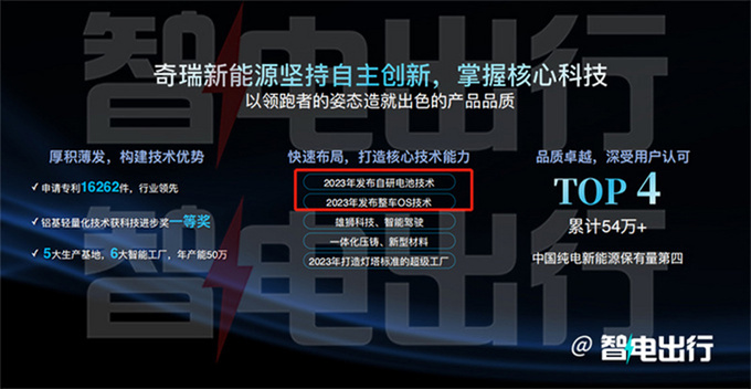 奇瑞4月7日发布新品牌+新技术E03或命名-星纪元-图8