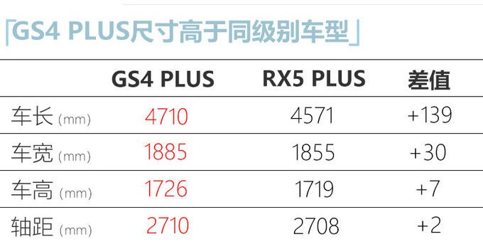 传祺GS4 PLUS到店实拍13万元起售 7月上市-图6