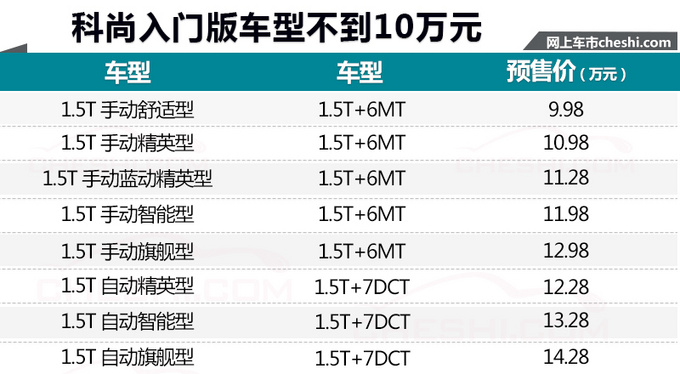 欧尚全新MPV配双电滑门 1月17日开卖/9.98万起售-图1