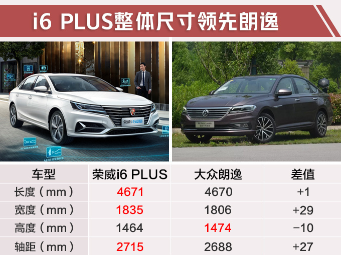荣威全新i6上市 比大众朗逸大售价下调X万-图2