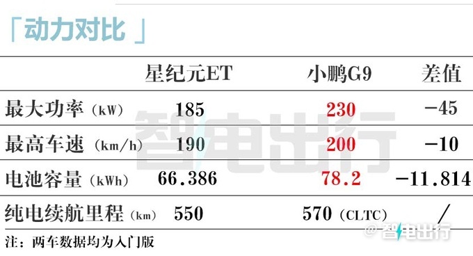 星途星纪元ET六天后下线3月11日上市 预计卖21.88万起-图13