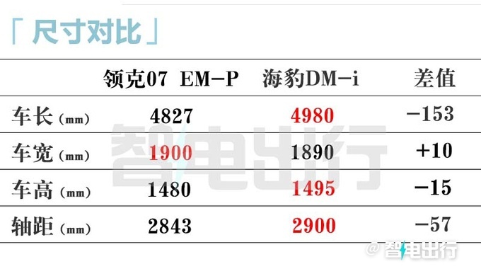 领克07 EM-P预售18万起下月上市 搭08同款动力-图7
