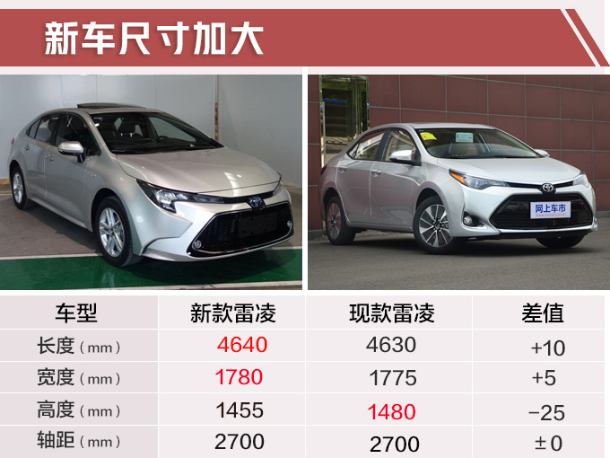 广汽丰田全新雷凌实拍 车身加长/今年5月上市-图1