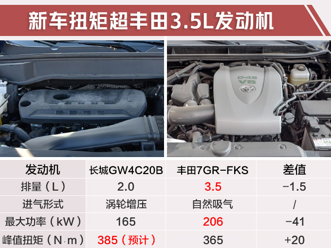 哈弗新H9实拍曝光 尺寸加长换搭2.0T高功发动机-图5