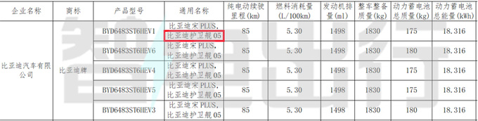 比亚迪新款宋PLUS或更名护卫舰05现款优惠超2万-图1