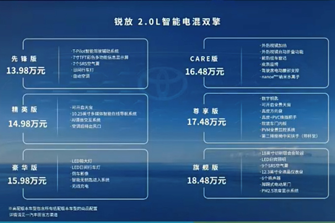 加1.5万买省油版丰田新卡罗拉锐放售13.98-18.48万-图1