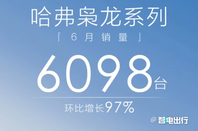 哈弗枭龙系列销量涨97 首推OTA升级-最快三季度上线-图4