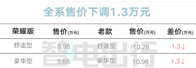 全系降1.3万比亚迪e2荣耀版售8.98万-9.68万-图5