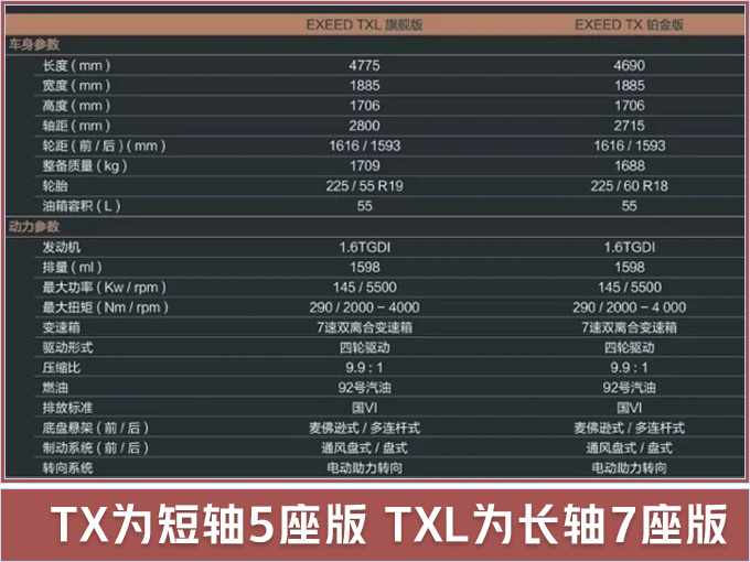 奇瑞2款全新SUV 4月16日上市/顶配售17.73万元-图4