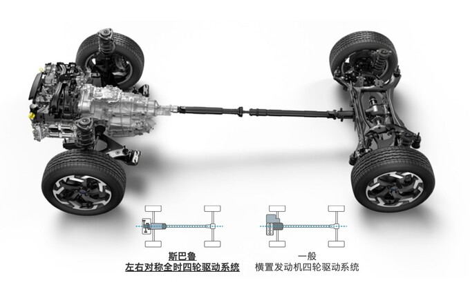 没有车开的未来最需要斯巴鲁的长期主义-图5