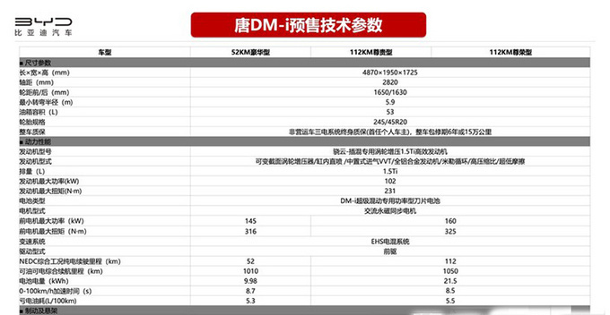 比亚迪唐dmi配置曝光入门版就够用3月份上市