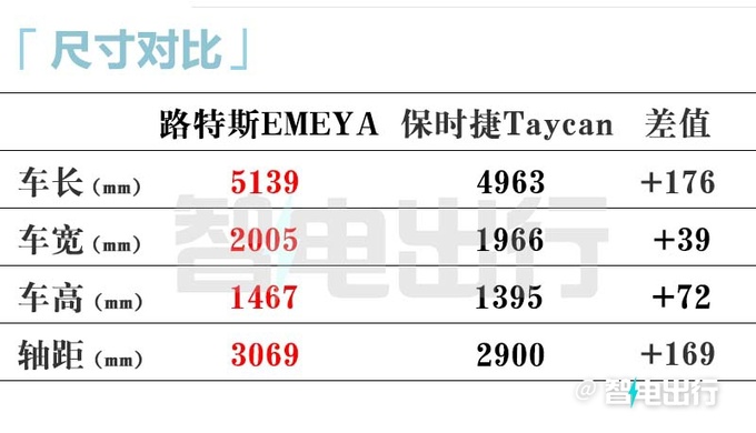 路特斯销售明年1月15日公布轿车售价卖72.8万-图11
