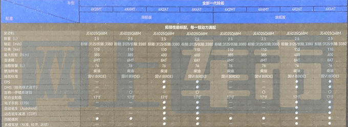 五十铃新铃拓8月25日上市4S店柴油版售11.58万起-图1