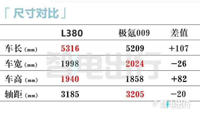 吉利翼真L380或6月28日上市销售预计卖40万-图10