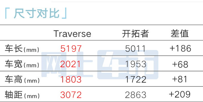雪佛兰4S店大SUV巡领者6月上市预计卖23万-图8